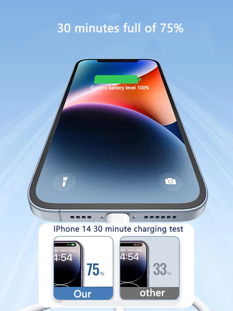 20W PD USB to Lighting USB C to Lighting Fast Charger Cable For Apple iPhone 14 13 12 11 Pro Max X XR Plus iPad Data Sync Line